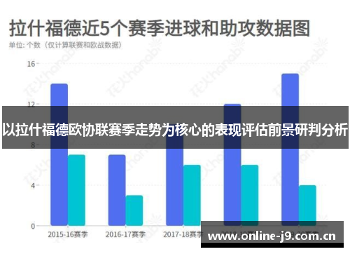 以拉什福德欧协联赛季走势为核心的表现评估前景研判分析 以拉什福德欧协联赛季走势为核心的表现评估前景研判分析